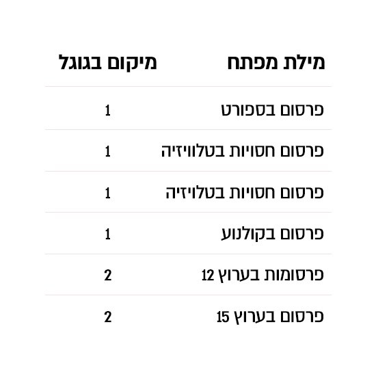 SEO Results 6