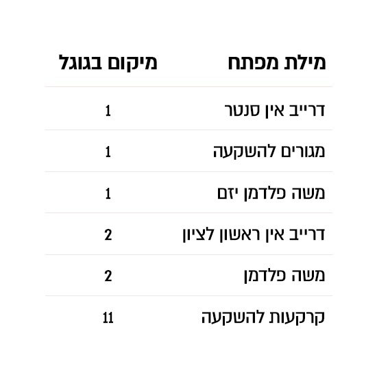 SEO Results 10