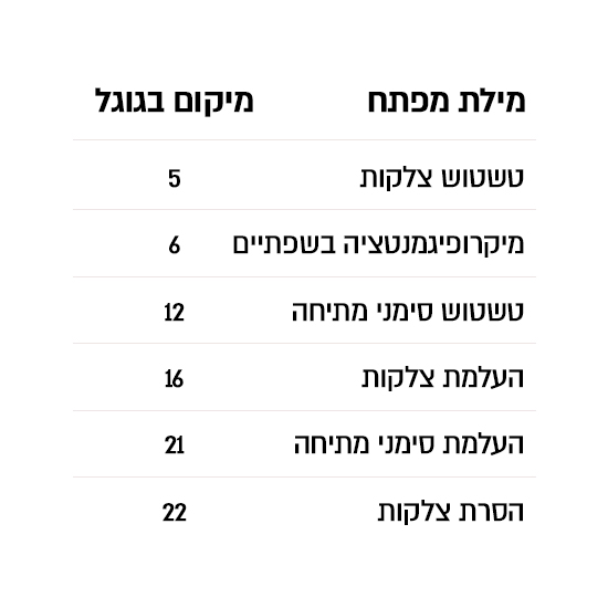 SEO Results 12